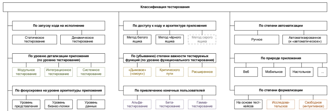 Чем отличается компонентная и интеграционная разработка. Смотреть фото Чем отличается компонентная и интеграционная разработка. Смотреть картинку Чем отличается компонентная и интеграционная разработка. Картинка про Чем отличается компонентная и интеграционная разработка. Фото Чем отличается компонентная и интеграционная разработка